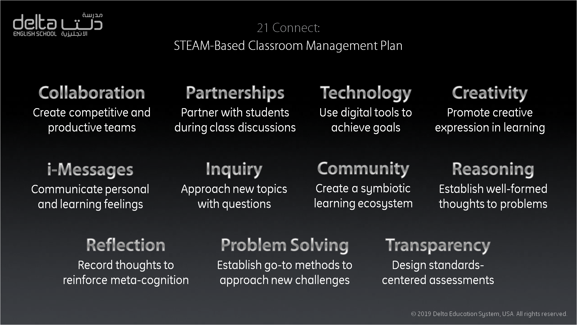 21st Century Classroom Management